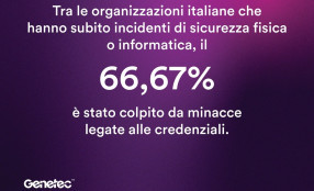 World Password Day 2026: allarme Italia, il furto di credenziali colpisce il 67% delle aziende, dato triplo rispetto all'Europa