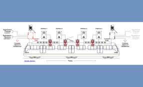 TrainHELP di Ermes per la comunicazione a bordo dei treni