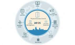 Omnisint presenta NEDAP AEOS, il più efficiente sistema di controllo accessi fisici